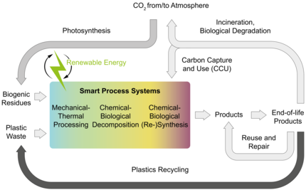 SmartProSys_Kreislauf