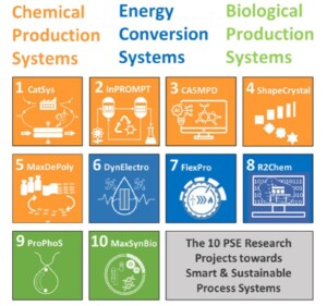PSE_Forschung2021 PSE_Forschung2021